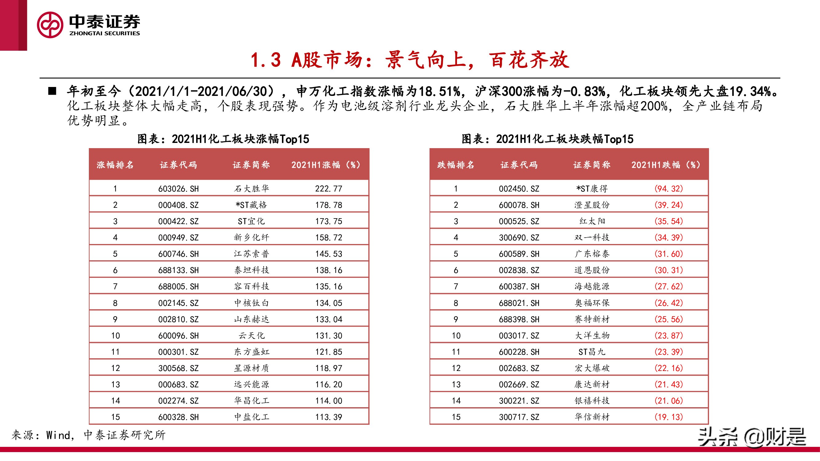 化工行业研究与中期投资策略报告：景气未止，成长延续