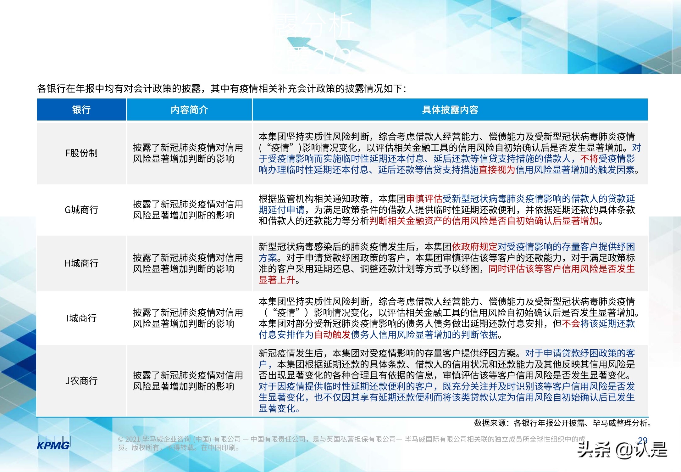 2020年度上市银行新准则执行情况分析