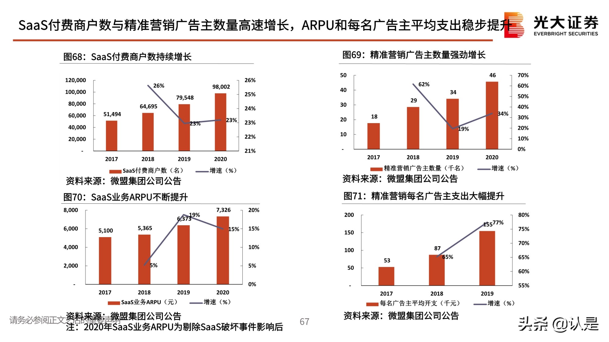 私域流量行业深度报告：私域流量何以火爆？