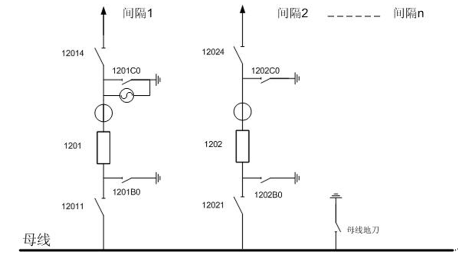 220kV新站電流二次回路驗(yàn)收方法的改進(jìn)