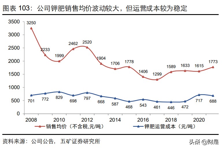 盐湖股份专题研究：深耕青海察尔汗，盐湖钾锂资源的战略性龙头