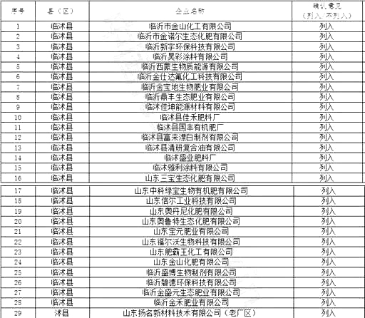 190多家！山东又有一批化工企业将关闭退出！