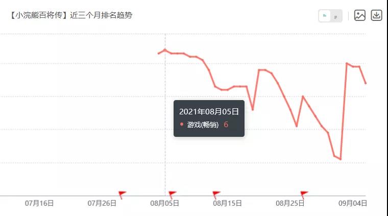 8月国内游戏发行商收入排行榜（iOS篇）