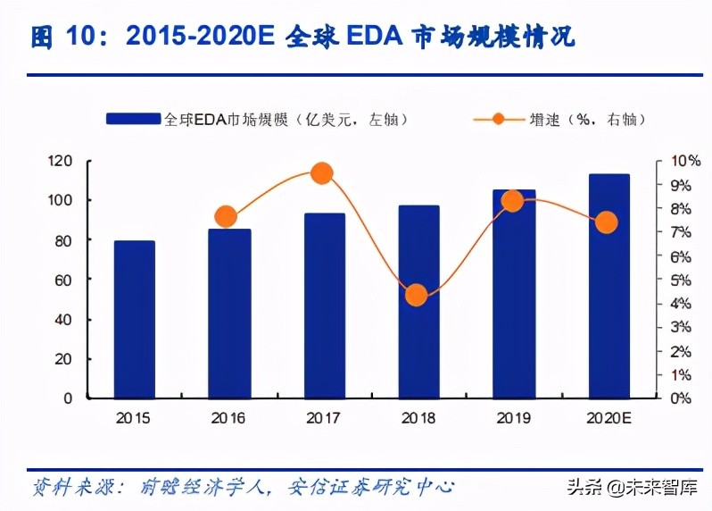 电子元器件行业分析：可穿戴、AIOT驱动下一个黄金十年