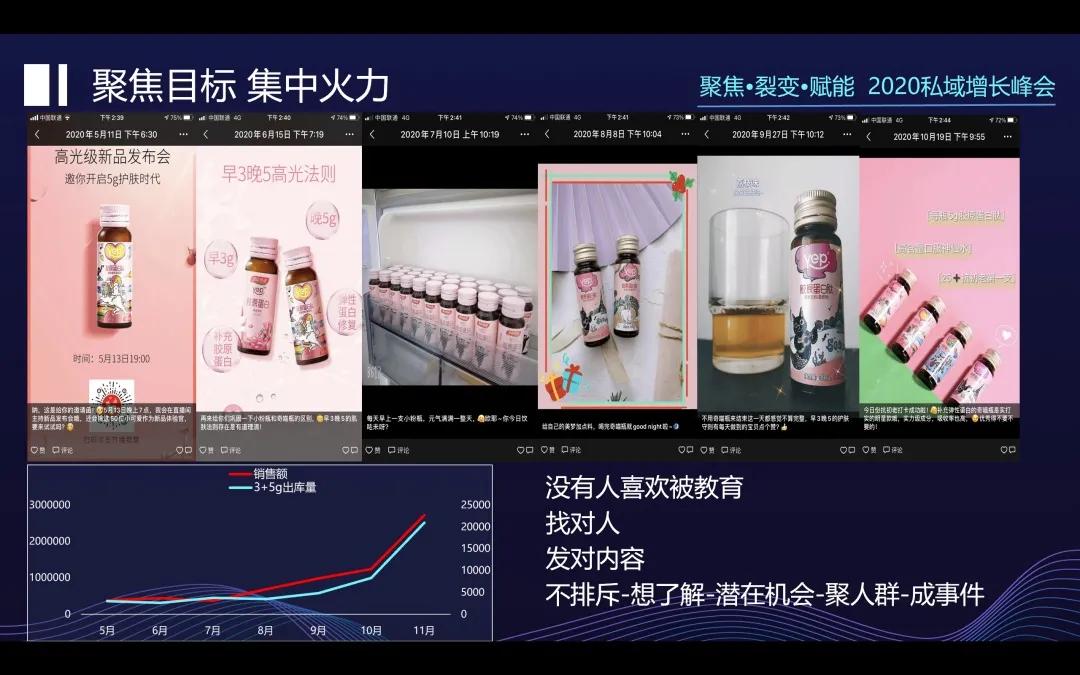 汤臣倍健的亿级私域破局运营战略