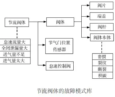 「案例分析」产品设计过程中的DFMEA的运用