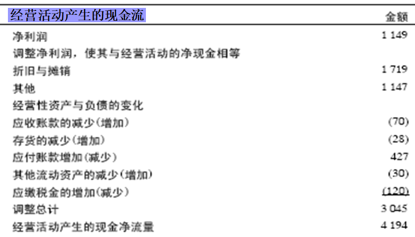 公司基本面分析全解