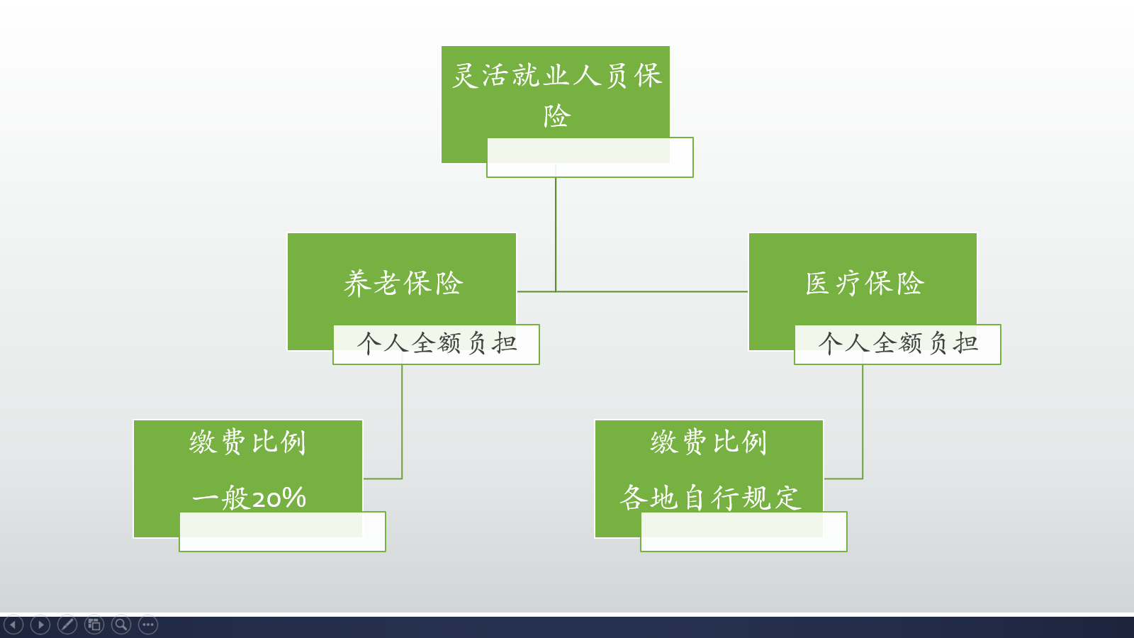 养老保险缴纳60%到300%，哪个档次最划算？缴300%是不是亏大了？ 第1张