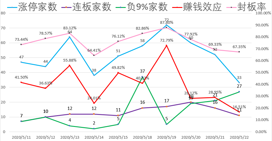 这33家公司 揭露特朗普的最大恐慌！下周 做好回击准备