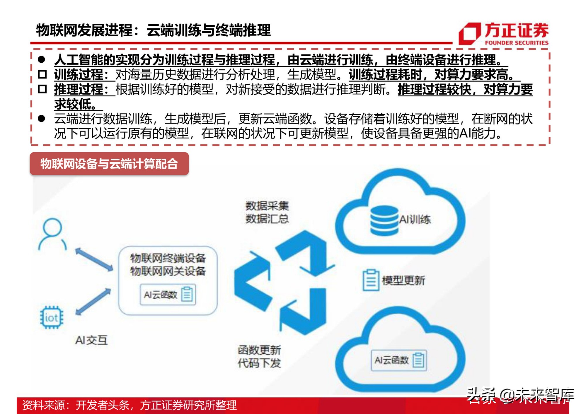 半导体行业154页深度研究报告：AIoT芯片产业分析