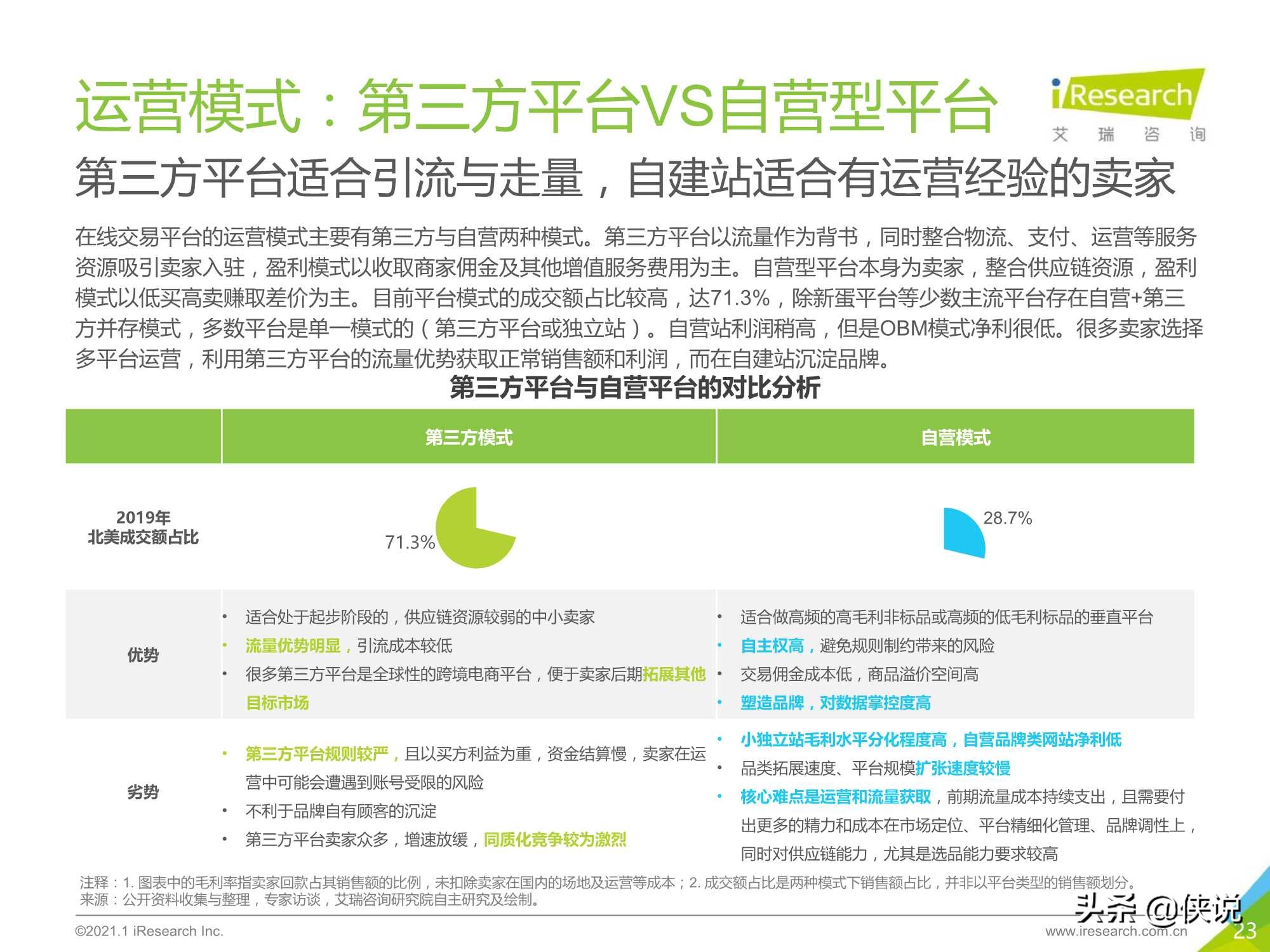 2020-2021年中国跨境出口B2C电商年度发展报告