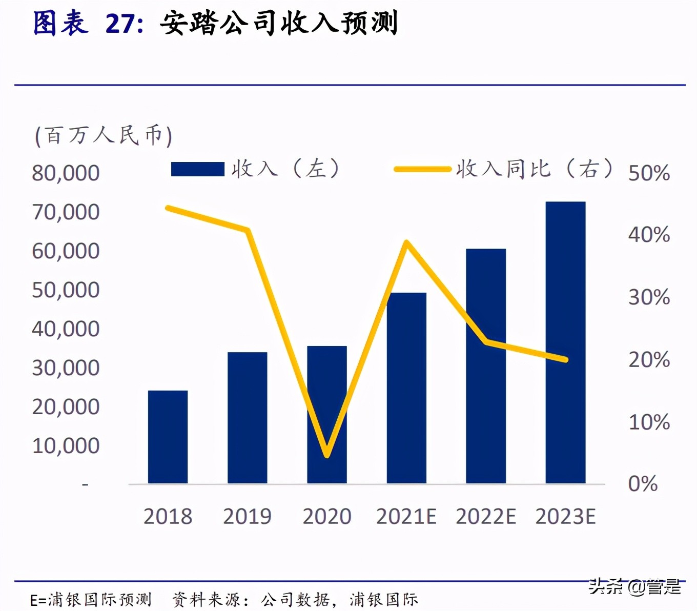 安踏体育专题研究：多品牌全球化布局带来更多可能性
