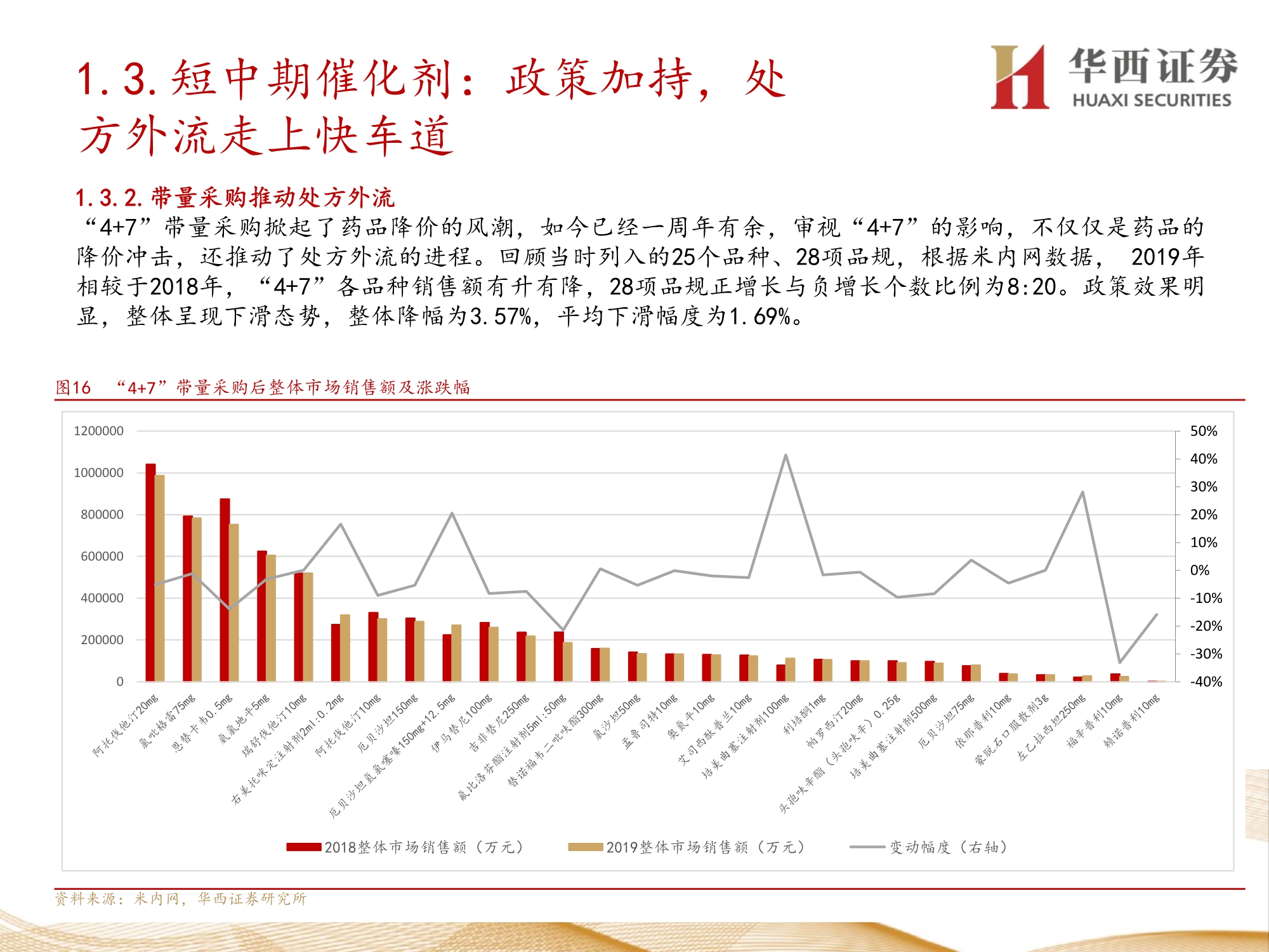零售药店行业深度报告：九大维度探讨未来发展方向