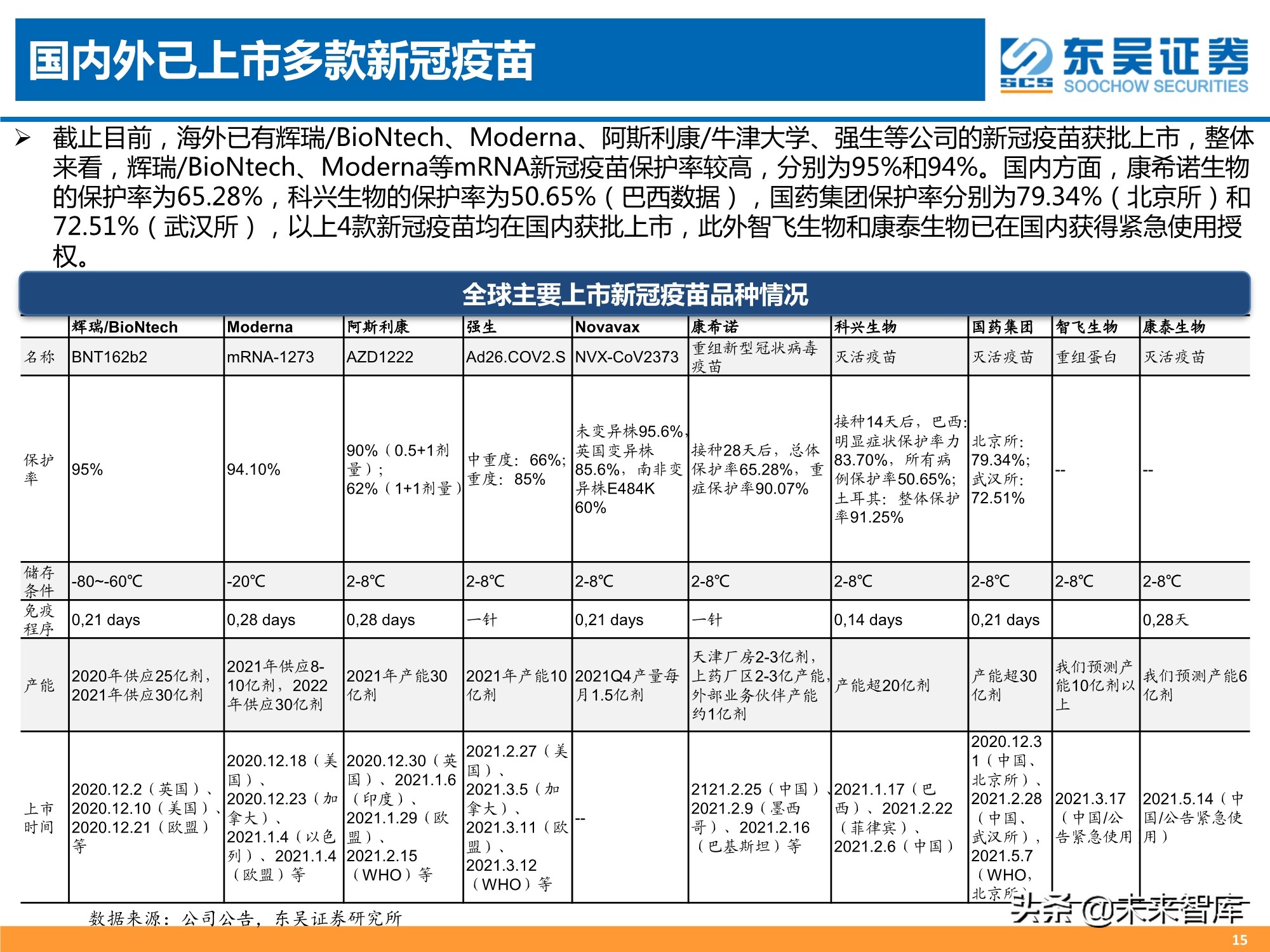 医药行业2021年中期策略报告：人口结构演变铸造医药长期牛市