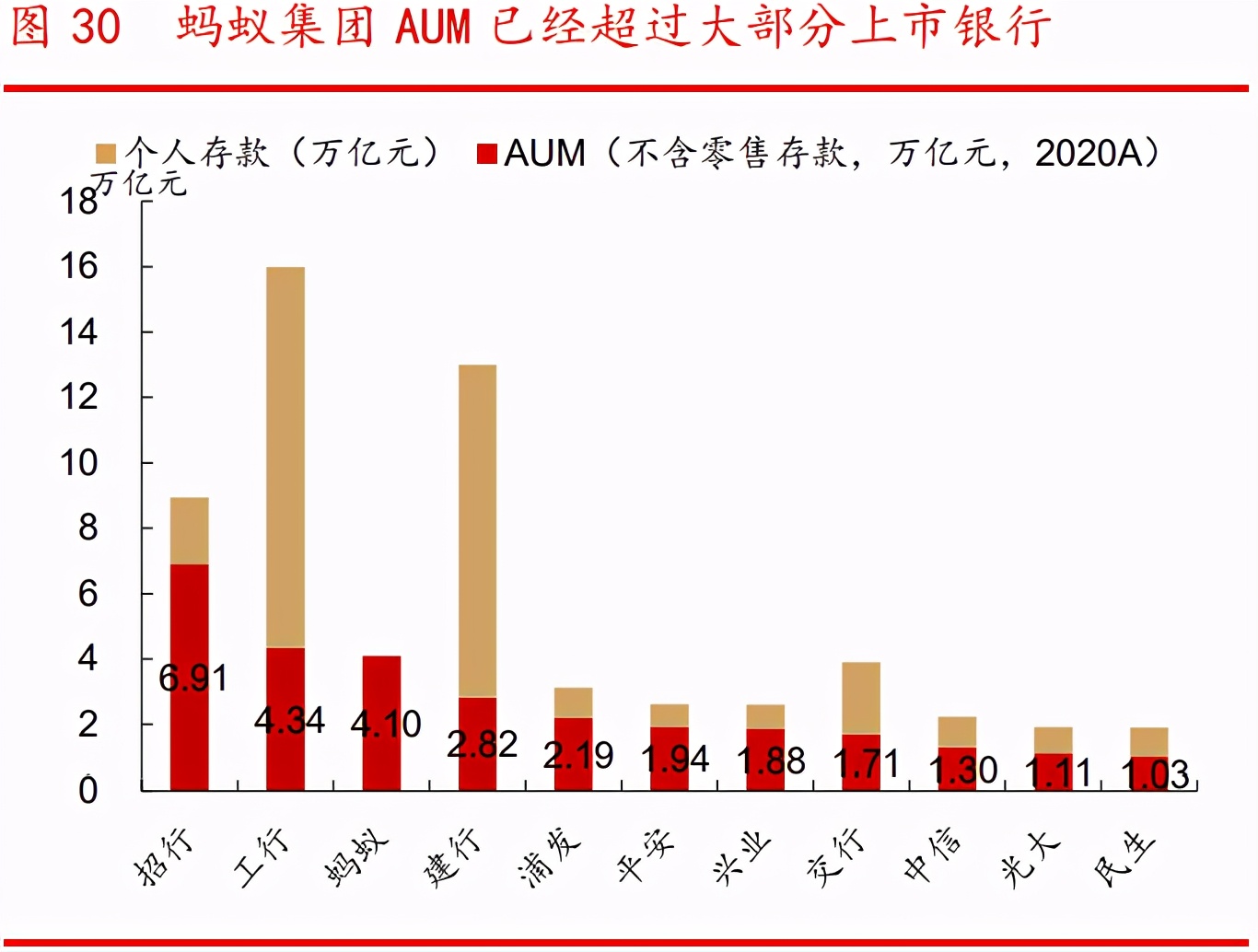 银行财富管理行业专题报告：广阔空间，大有所为
