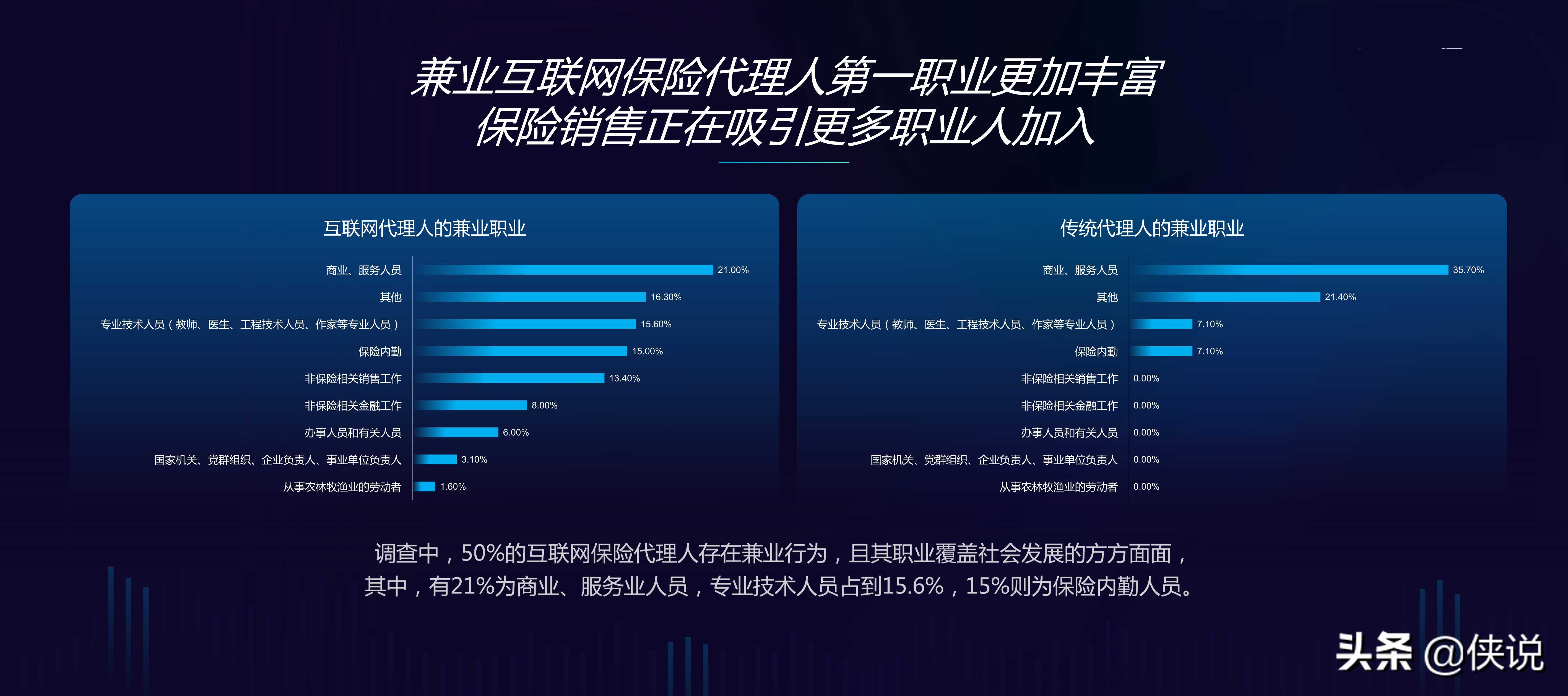 中国互联网保险代理人生存状况调查报告（2020）