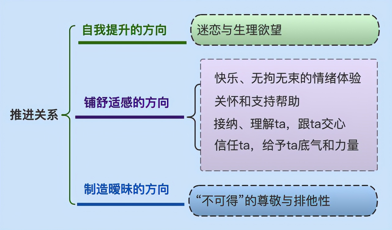 曝光挽回里的真相：他们为什么能重获爱情？