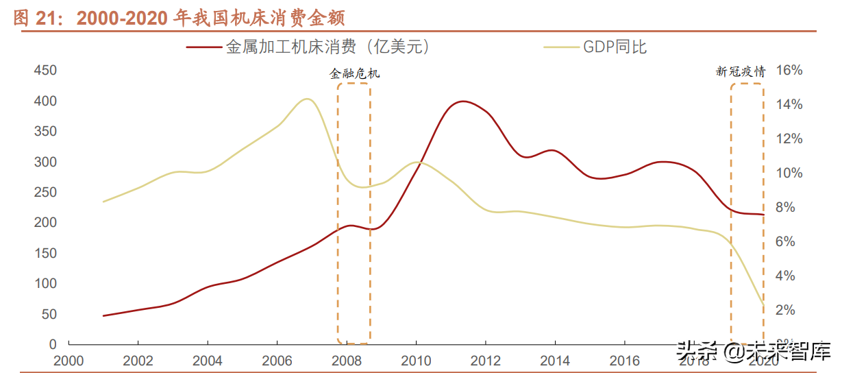 机床行业深度报告：机床行业栉风沐雨，行至大船