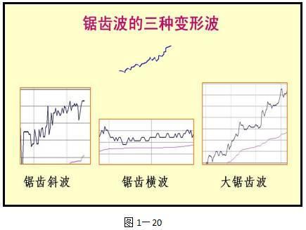 中国股市：只看分时图，逢买就涨，大道至简（
