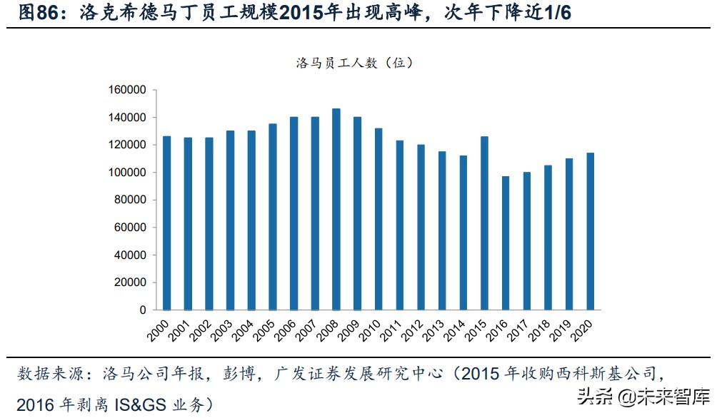 军工行业深度报告：超额空间、强者恒强、穿越周期
