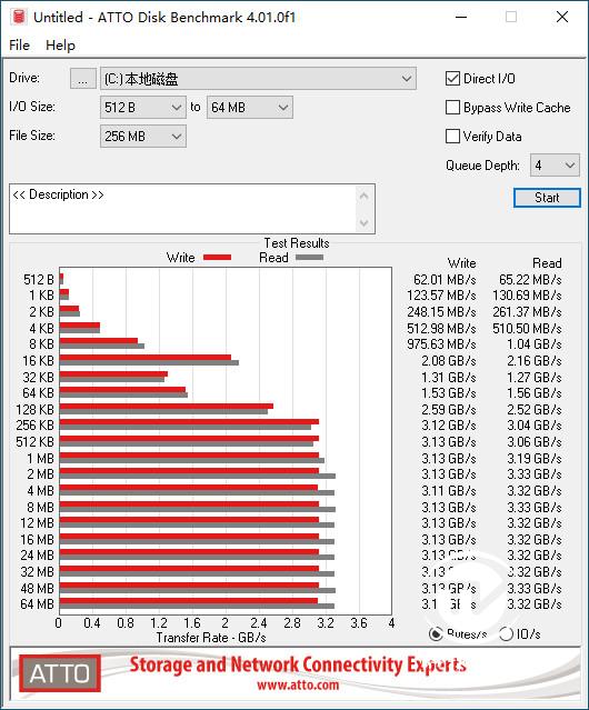 读写突破3300MB每秒！三星970Evo Plus SSD评测