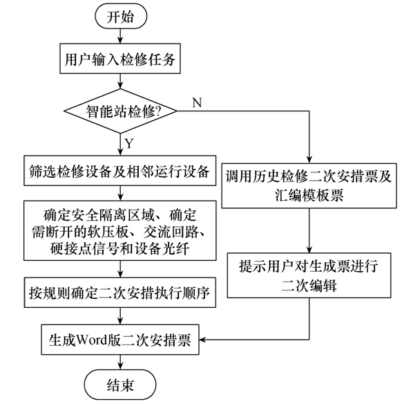 500kV變電站二次安措移動(dòng)管控平臺(tái)的研究與實(shí)踐