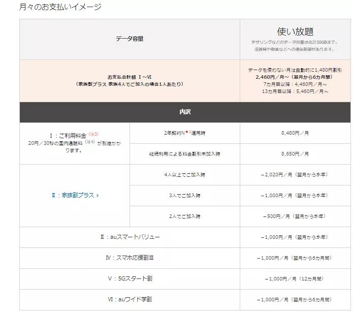 日本留学：电话卡真的那么坑吗？