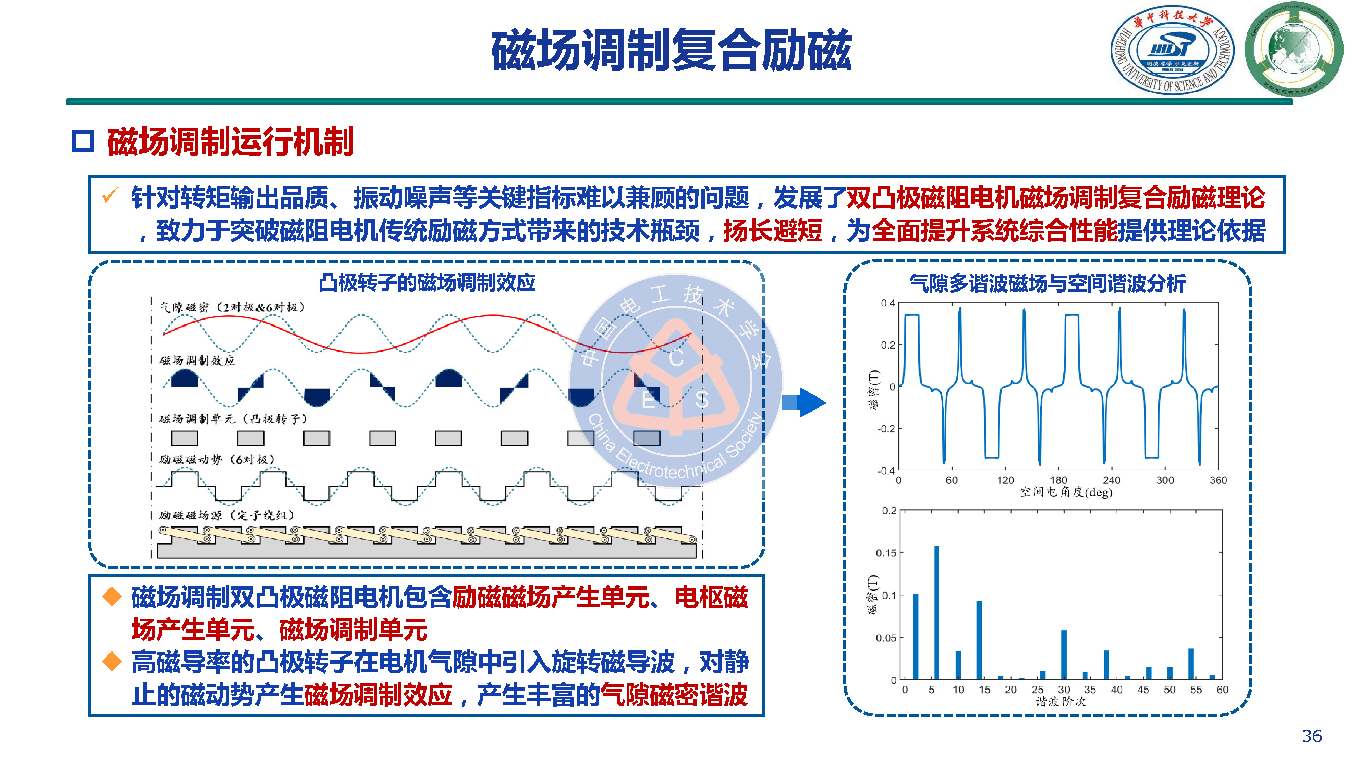 华中科技大学甘醇教授：新型开关磁阻电机驱动与控制系统