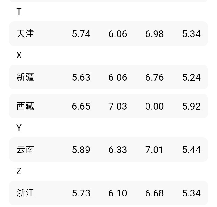 油价调整消息：今天9月15日，加油站92、95、汽油新售价