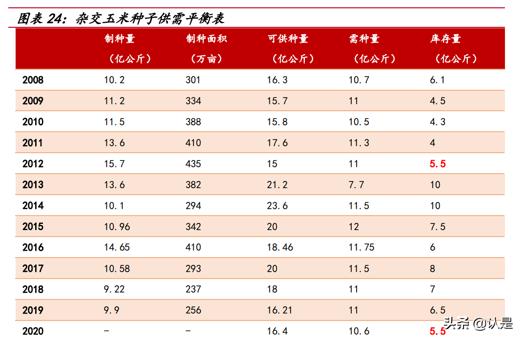 荃银高科专题报告：种业+服务打造产业闭环，借力先正达弯道超车