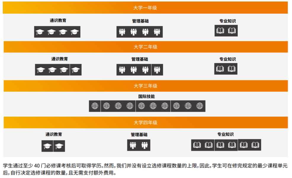 SKEMA商学院奖学金计划 | 额度升级，给优秀的你