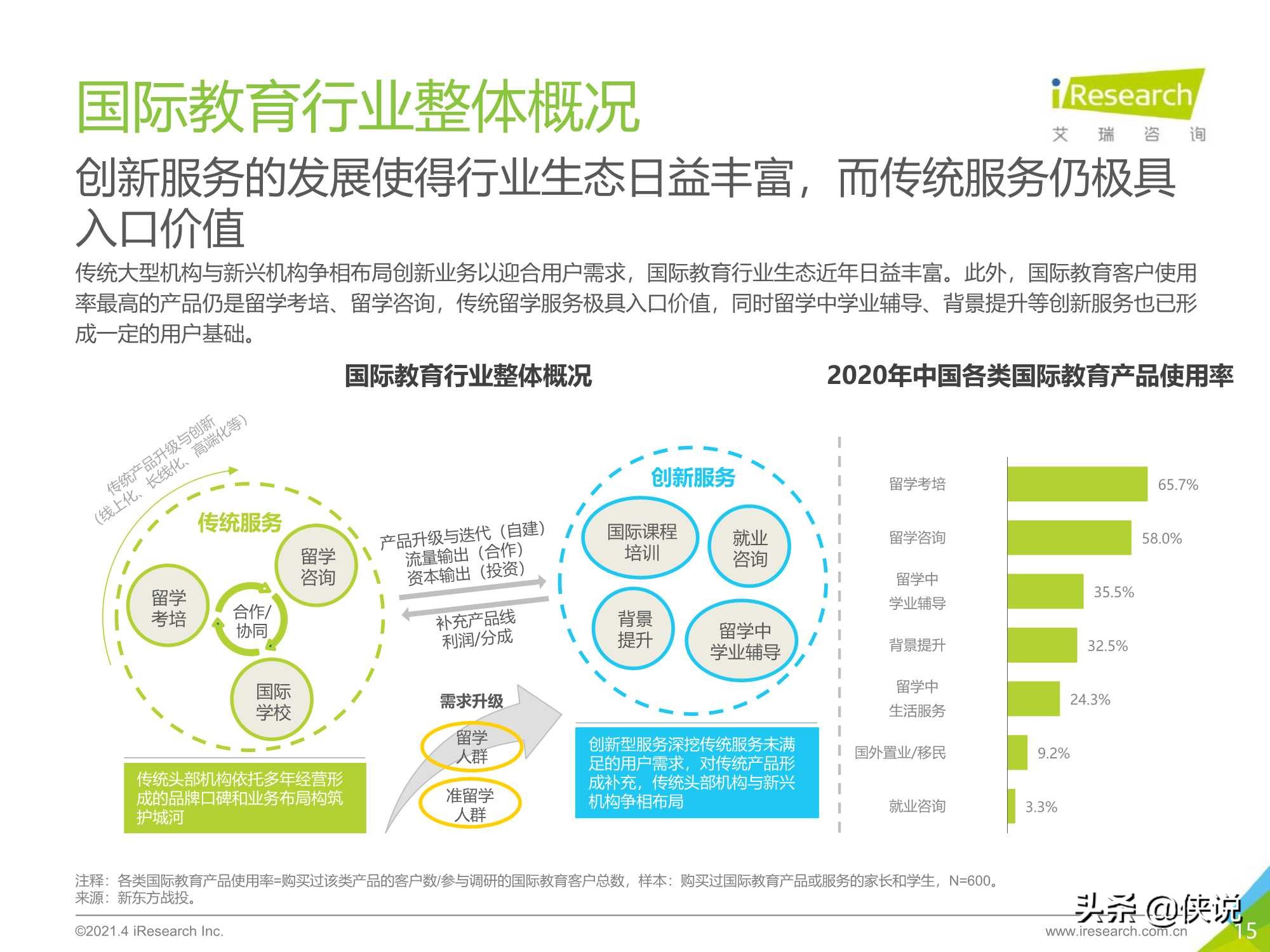 2021年中国教育培训行业发展趋势报告（艾瑞）