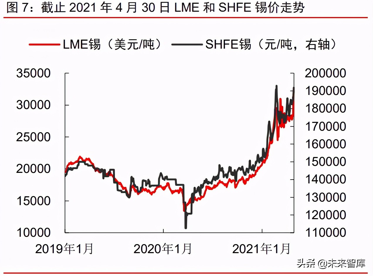 周期產業2021年下半年投資策略：周期景氣延續，成長未來可期