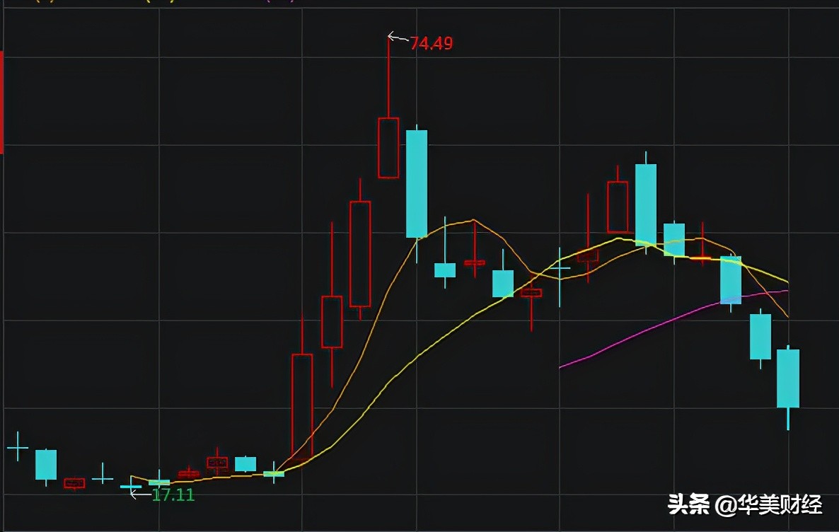 小鹏全年亏27亿，最高跌超2300亿，相当于上汽集团市值