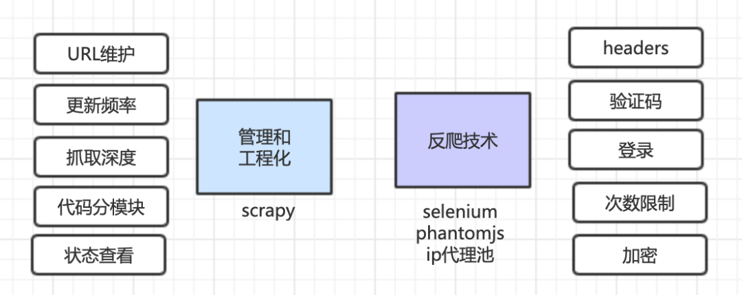 一个Python爬虫工程师的修养