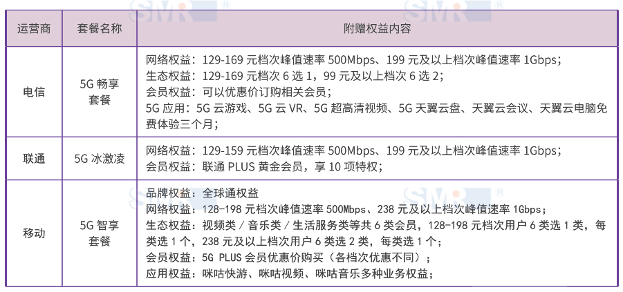 目前会员权益的运营难点与发展建议