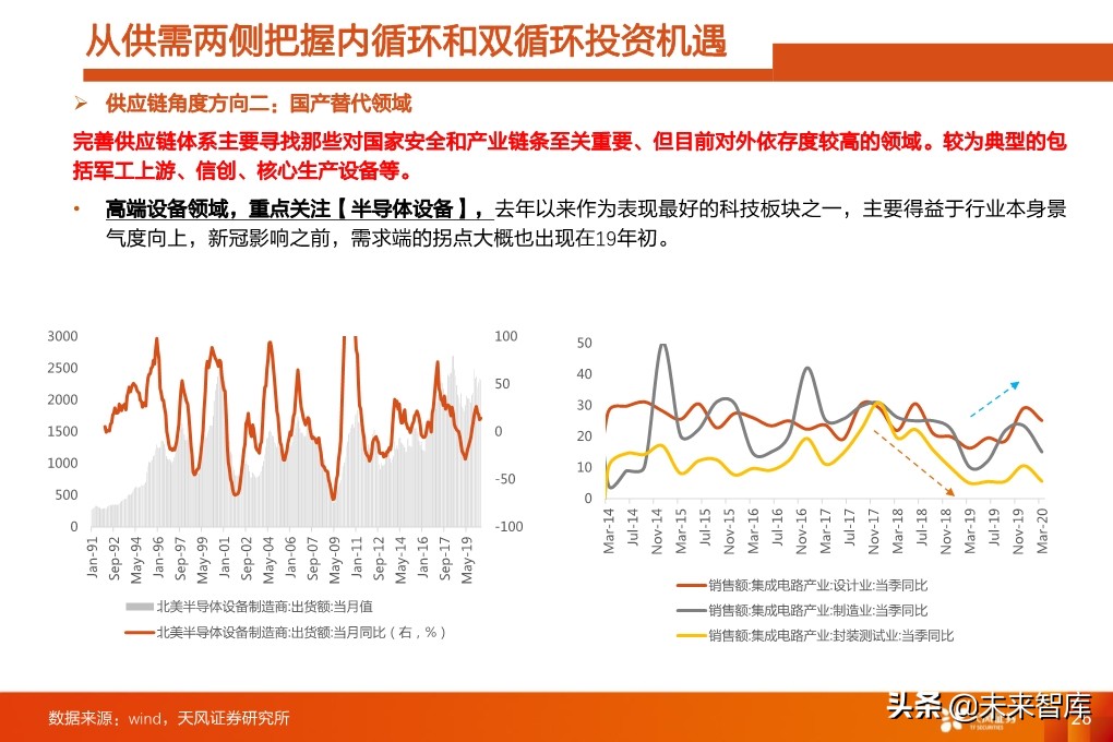 四季度A股投資策略：少部分公司的牛市向縱深發(fā)展