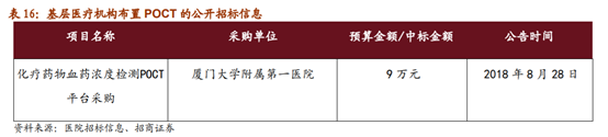 医疗检测之POCT行业深度报告：新市场，新技术，新预期