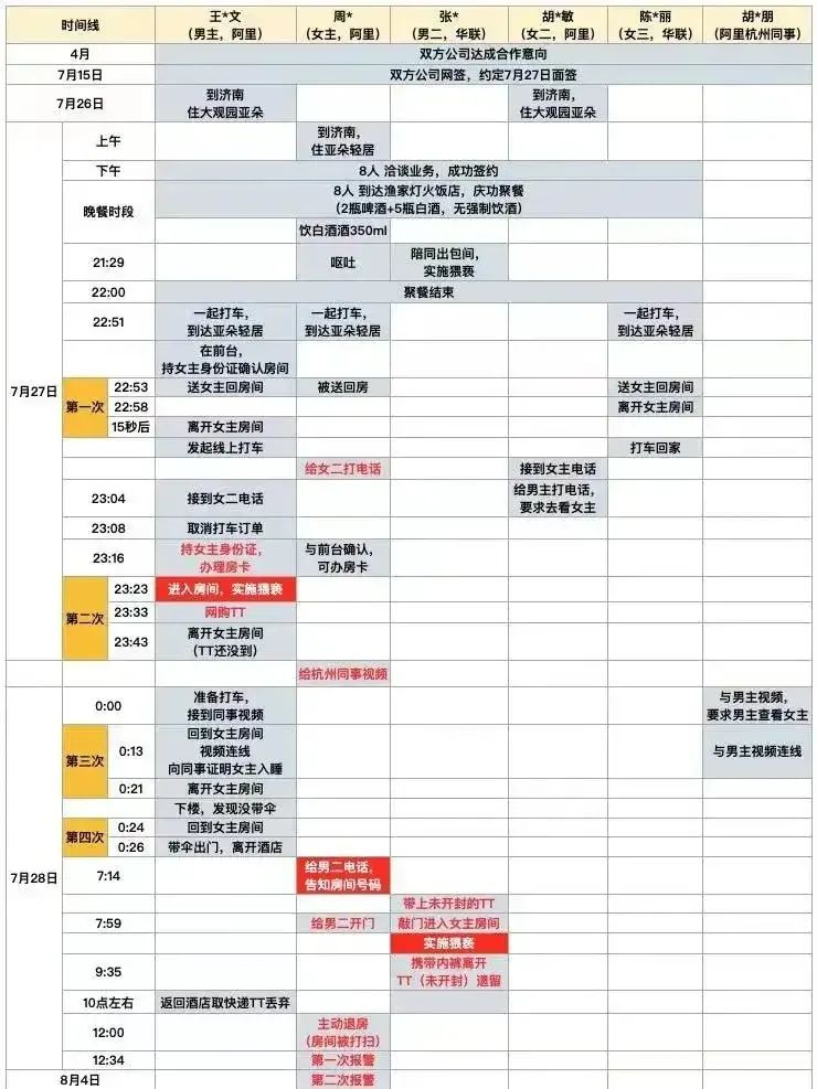 全是关于阿里的消息：游戏机发货了，性侵案有了结果