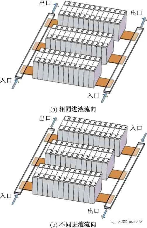 平面热管与液冷作用下锂离子电池热管理系统散热特性