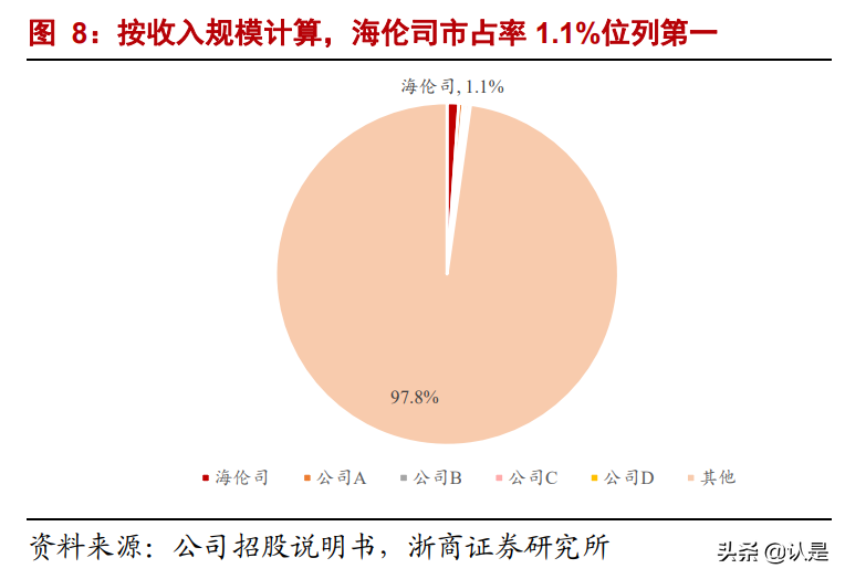 小酒馆行业专题报告：海伦司会成为夜间星巴克吗？
