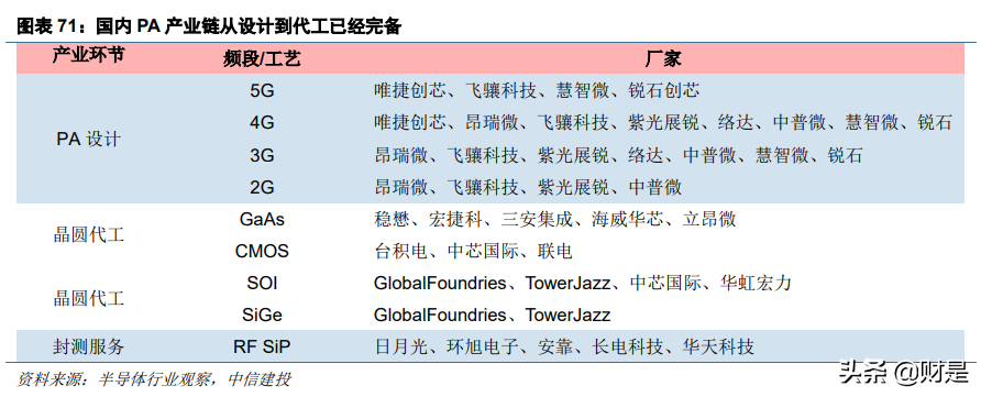 电子行业深度报告：半导体行业景气度复苏，顺周期行业迎来反转