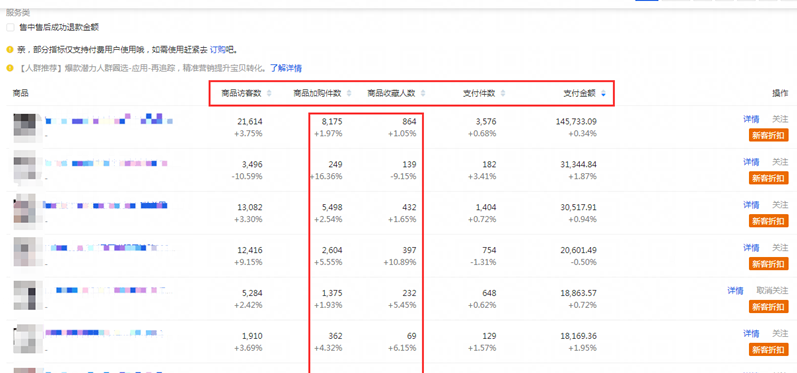 旺季不再迷茫！一套完整的店铺运营思维，带你全方位打爆产品