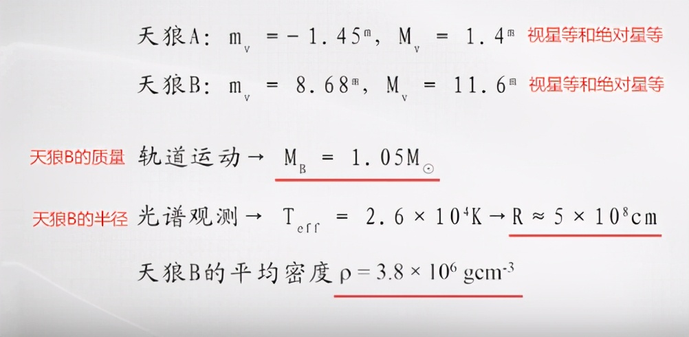 “白矮星”其实并不是真正意义上的恒星