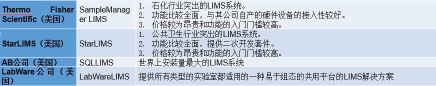 實驗室資訊管理系統（LIMS）軟體大盤點