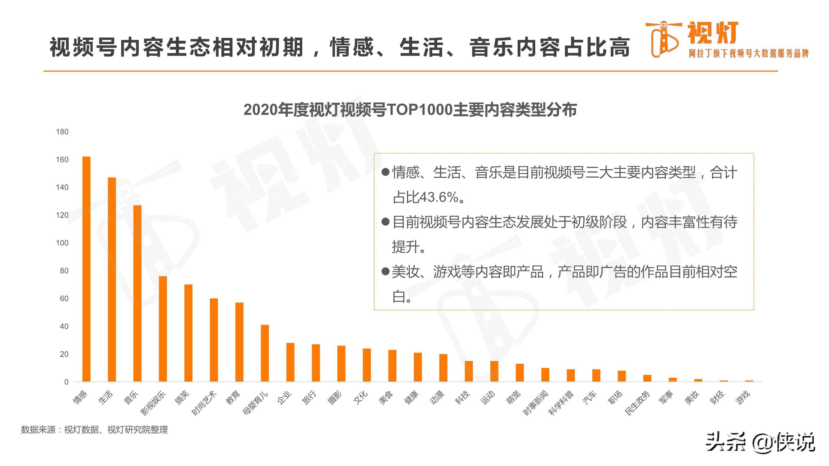 重磅发布｜2020视频号发展白皮书（82页）