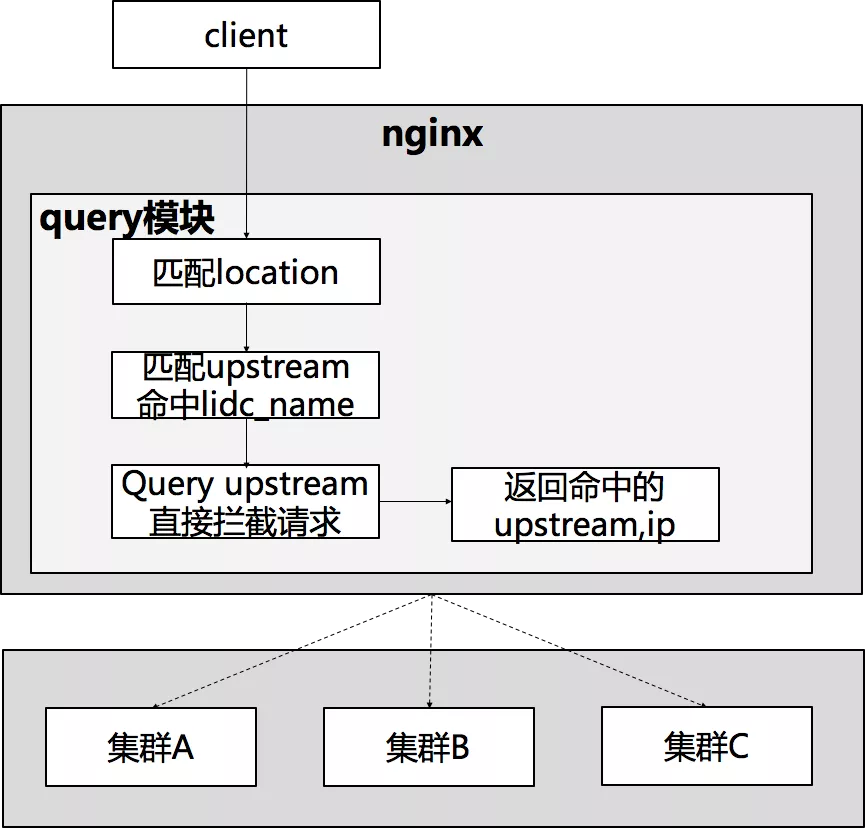 当初我要是这么学习Nginx就好了！（多图详解）