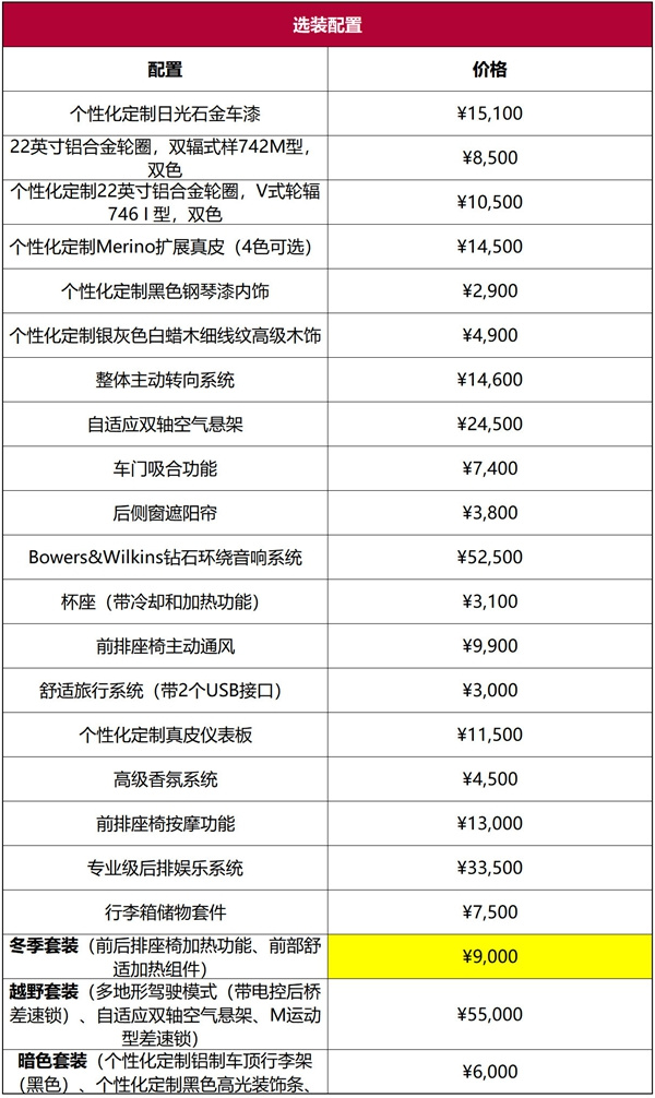 宝马X5深度车评：100万级别的机械，30万级别的内饰