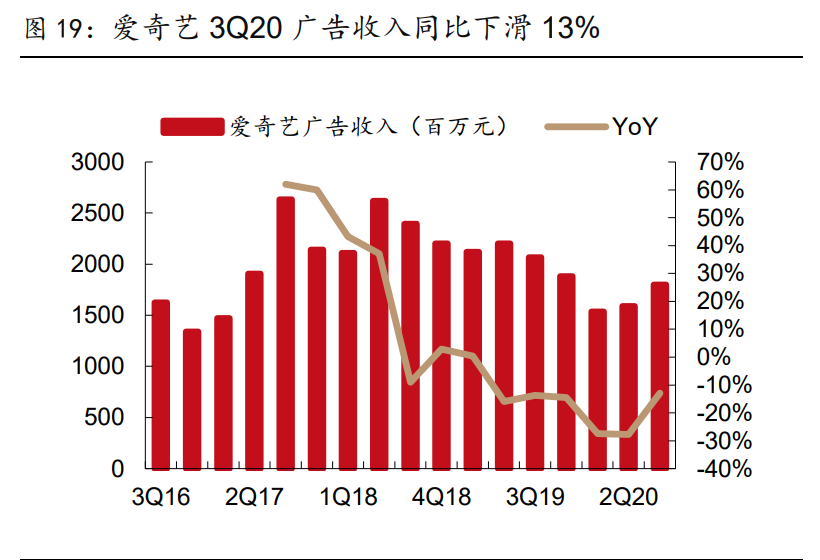 傳媒行業(yè)2021年策略報(bào)告：內(nèi)容為王，產(chǎn)能出清，強(qiáng)者恒強(qiáng)