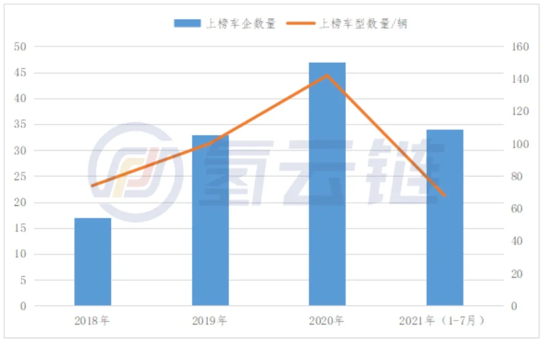 重磅！1-7月工信部2021年6批次推荐目录5大看点